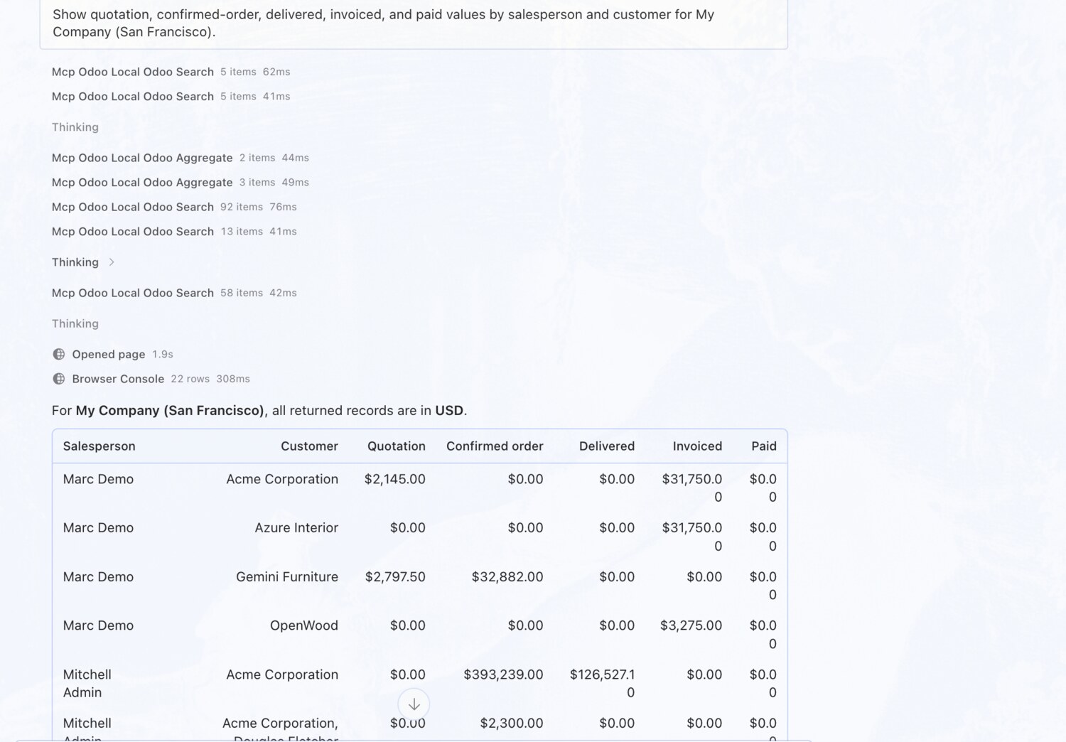 Sales values by salesperson and customer — OdooBridge agent screenshot